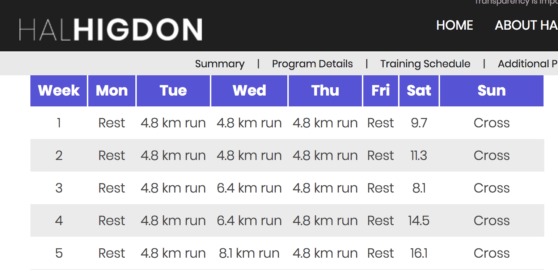 Hal Higdon marathon training