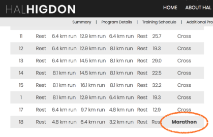 Hal Higdon marathon training